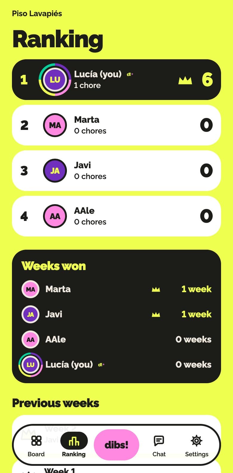 Group ranking in dibsy!